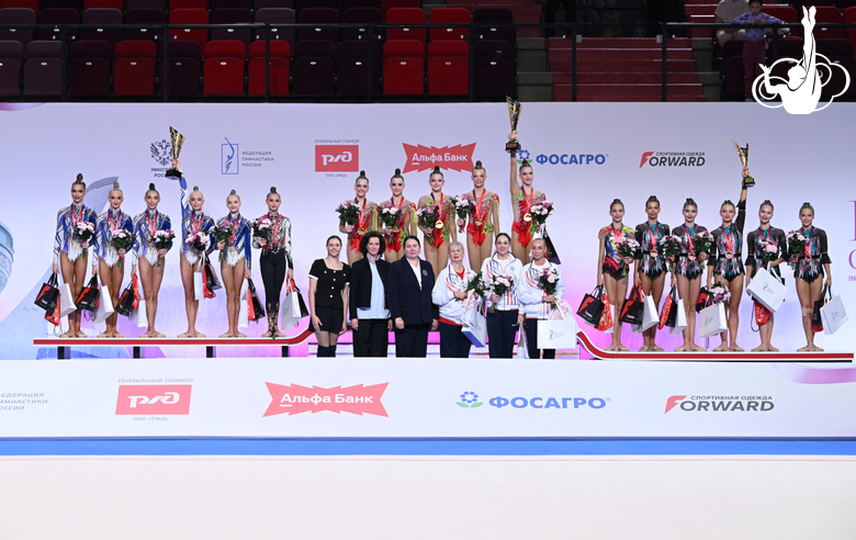Juniors Group Exercise All-Around Results at the Cup of the Strongest Final