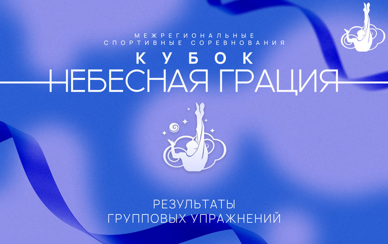 Результаты групповых упражнений по программе мастеров спорта на межрегиональных соревнованиях «Кубок "Небесная грация"»